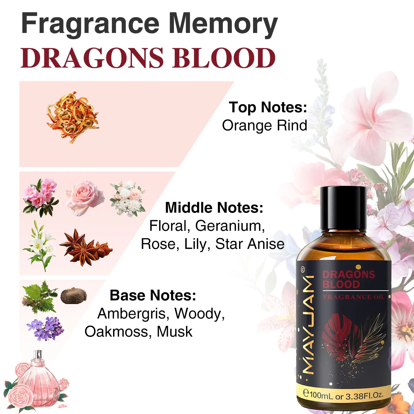 Huile parfumée d'aromathérapie Nesty - Coco, vanille, musc blanc et bubble-gum (vue 5)