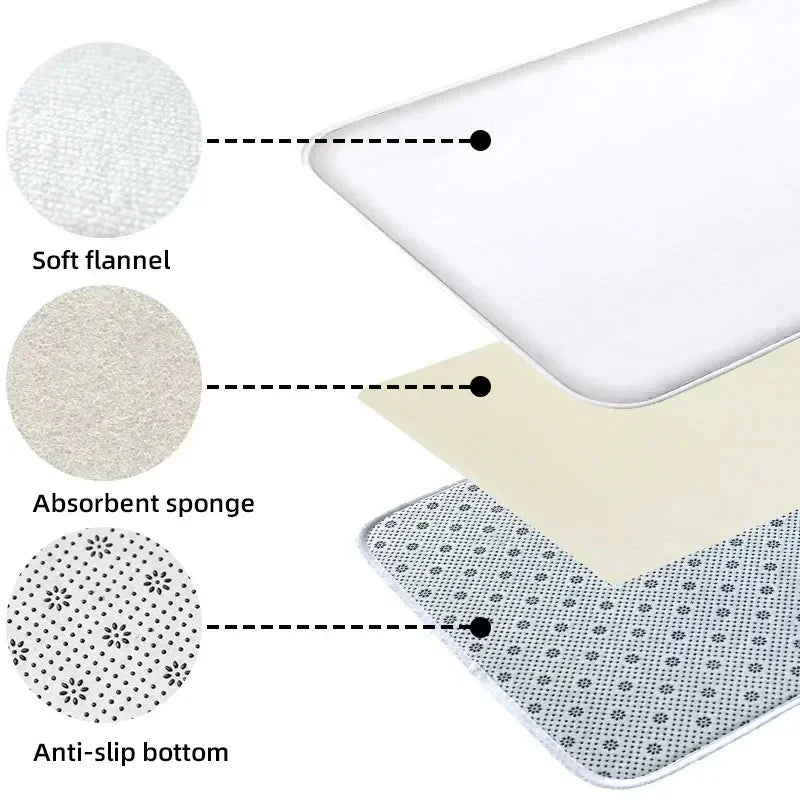 Schéma en coupe montrant les trois couches du tapis de bain : dessus en flanelle douce, éponge absorbante et envers antidérapant à picots.