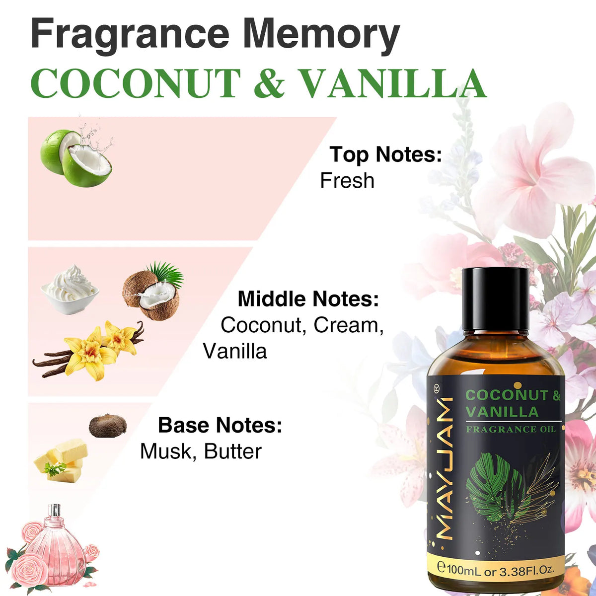 Huile parfumée d'aromathérapie Nesty - Flacon Coco & Vanille MAYJAM avec pyramide olfactive coco, crème et vanille