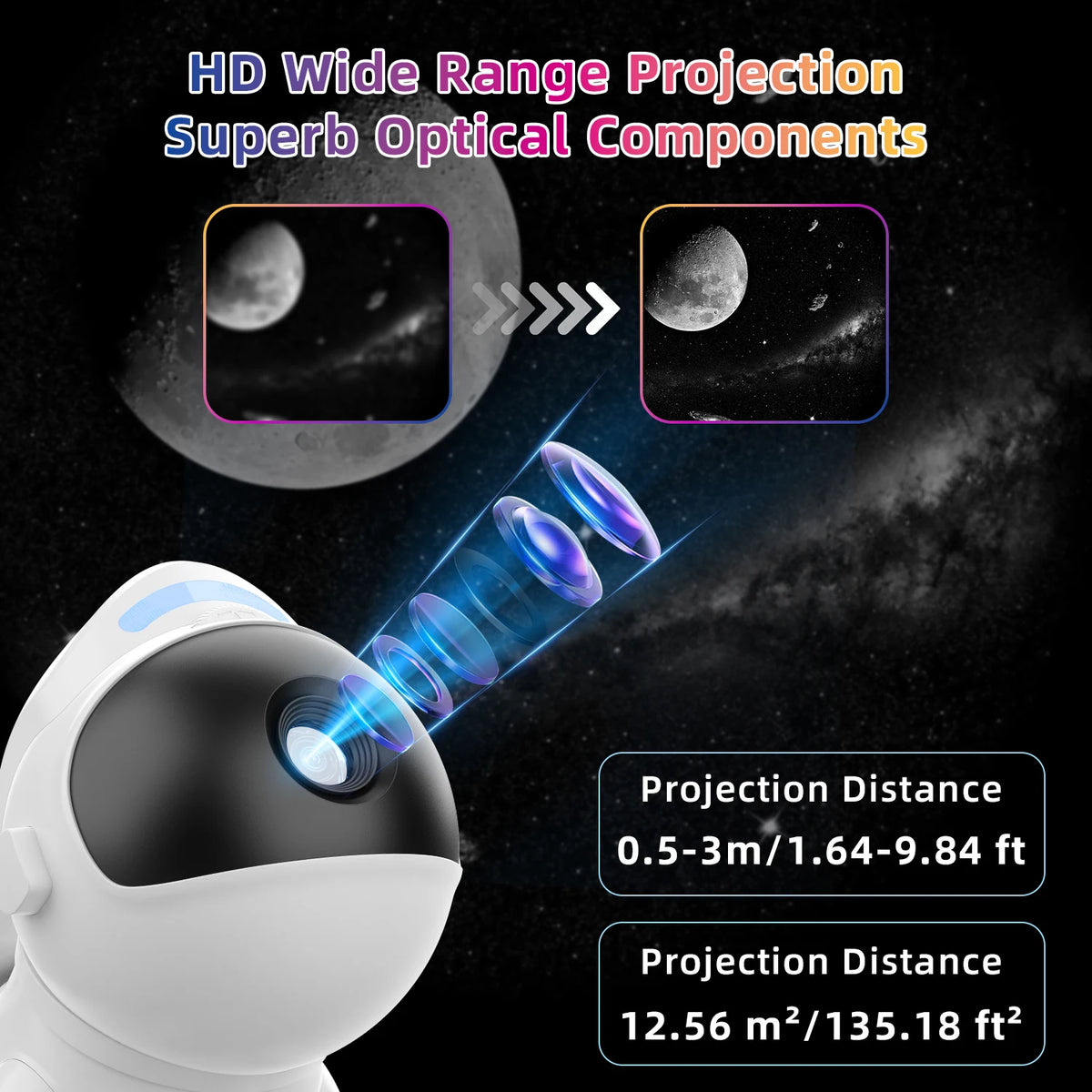 Projecteur veilleuse étoilé, effet galaxie pour chambre Nesty, schéma optique du projecteur montrant l'amélioration de la netteté de projection de la lune, texte "HD Wide Range Projection, Superb Optical Components", distances de projection indiquées