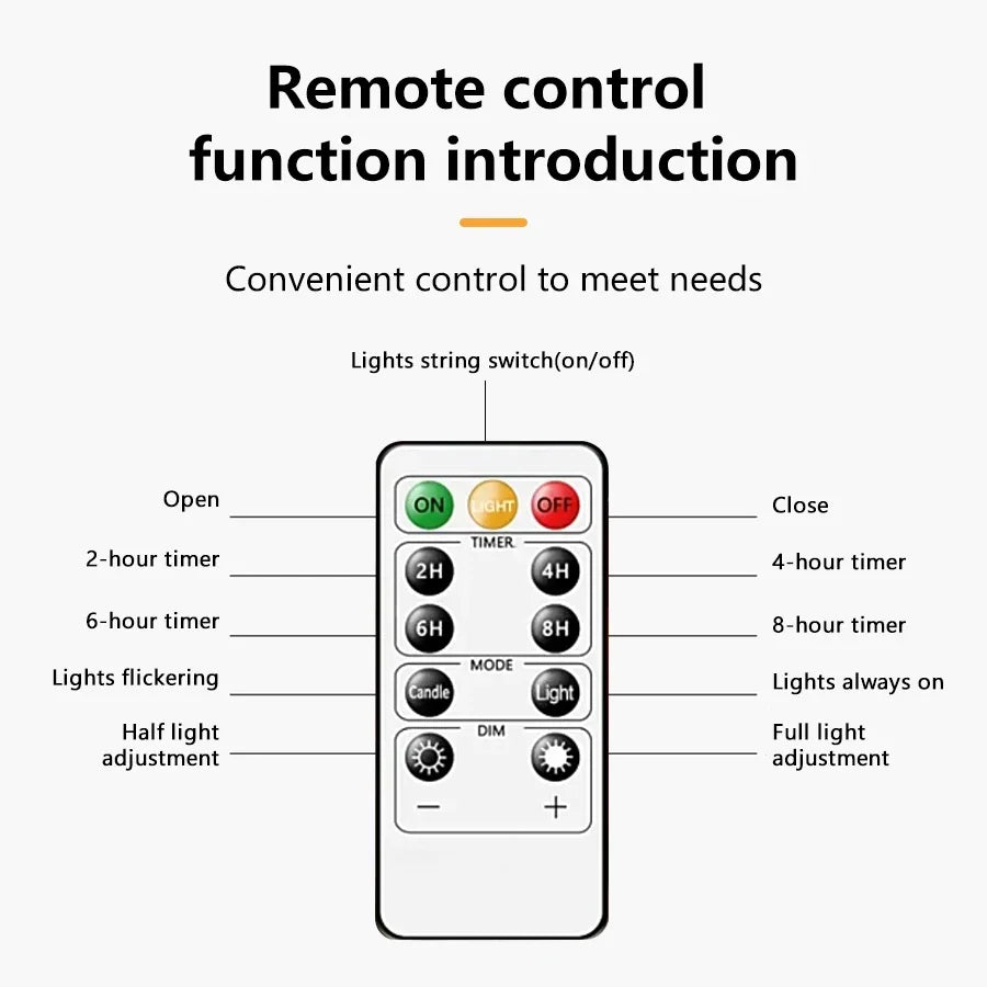 Bougie LED avec guirlande étoilée intégrée, télécommande et minuterie Nesty, schéma explicatif de la télécommande : boutons on/off, minuterie 2h/4h/6h/8h, mode bougie/lumière fixe, réglage de l'intensité