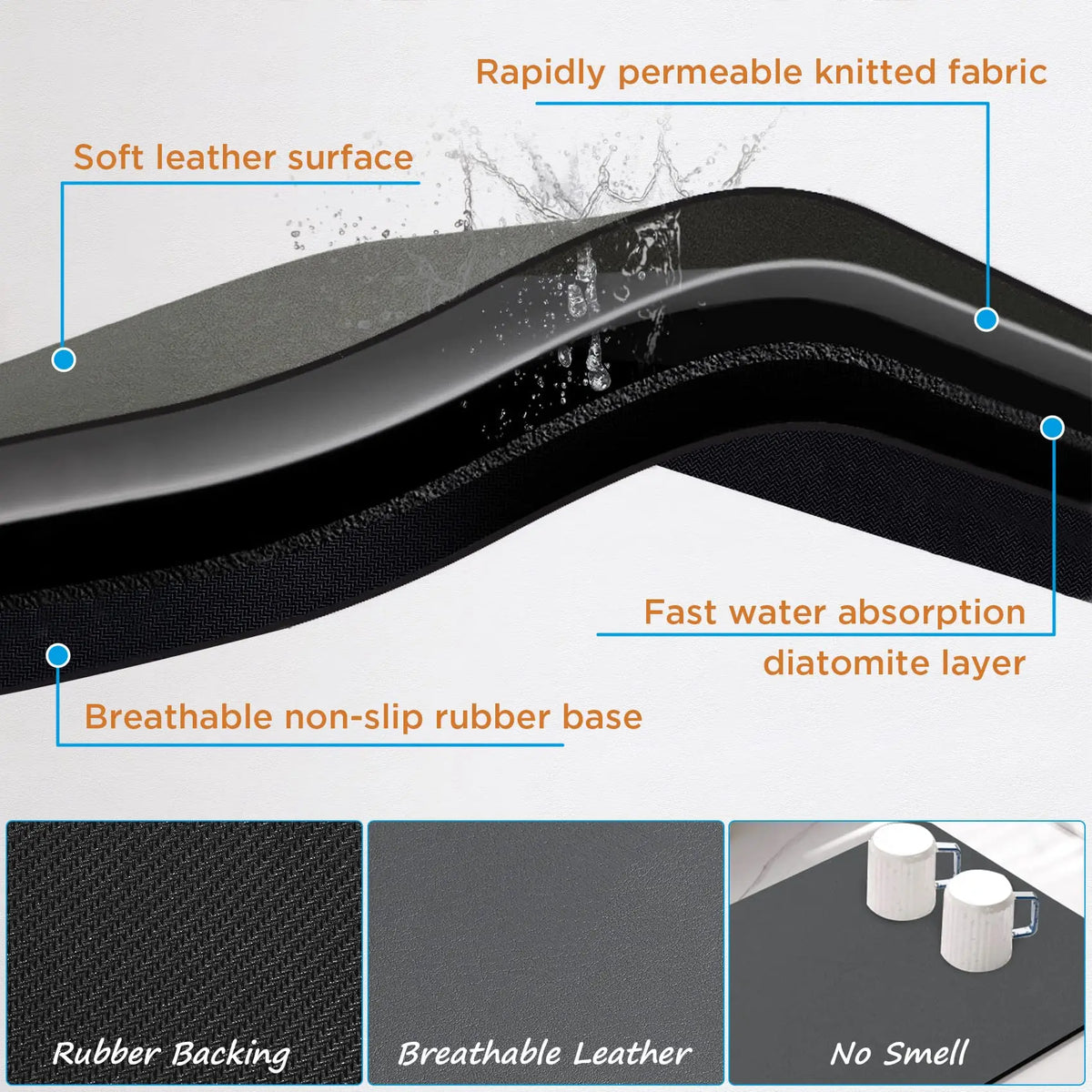 Tapis de cuisine long en diatomée Nesty - Antidérapant, schéma des caractéristiques : surface cuir doux, couche diatomée absorbante, base caoutchouc respirante