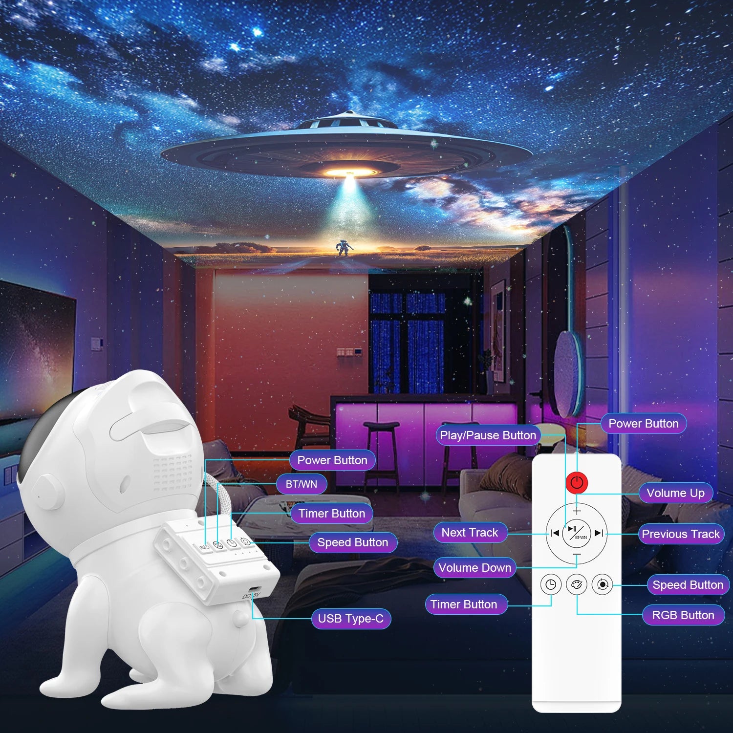 Projecteur veilleuse étoilé, effet galaxie pour chambre (vue 5) - Nesty
