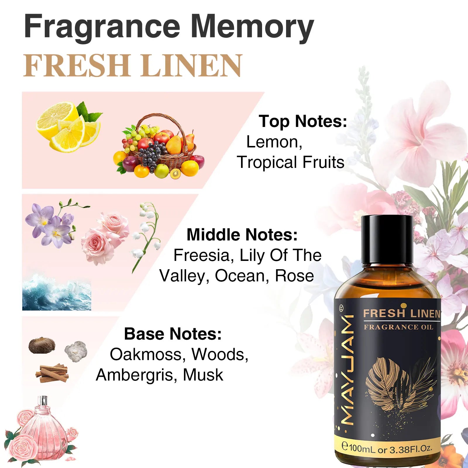 Huile parfumée d'aromathérapie Nesty - Flacon Linge Frais MAYJAM avec notes de citron, freesia et mousse de chêne